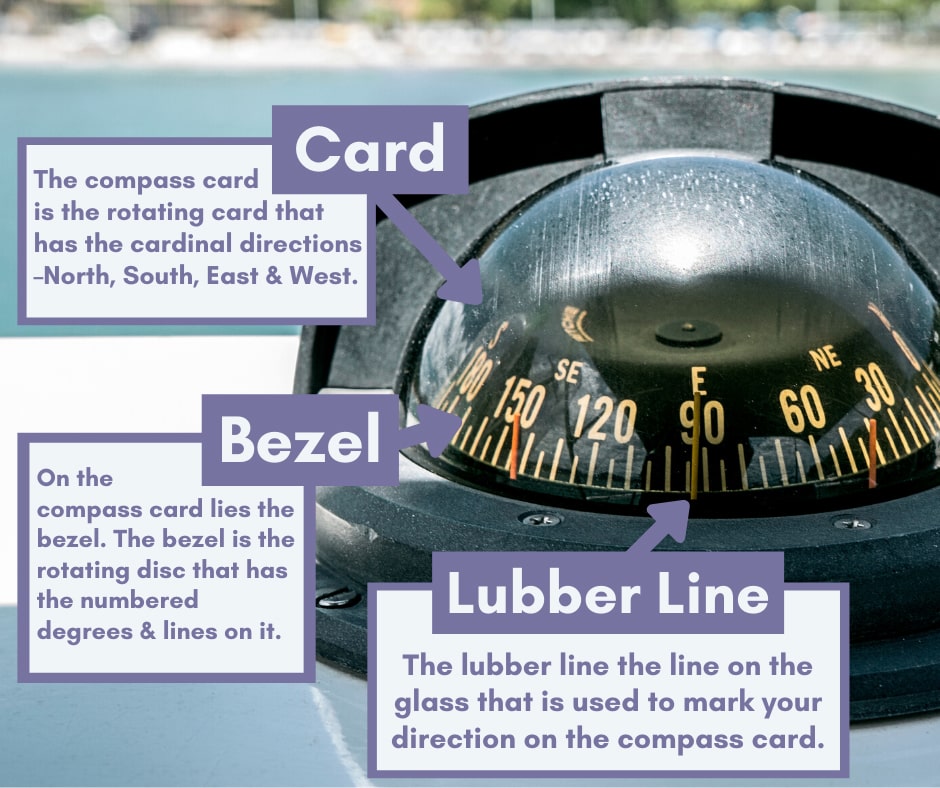 how to read a compass graphic